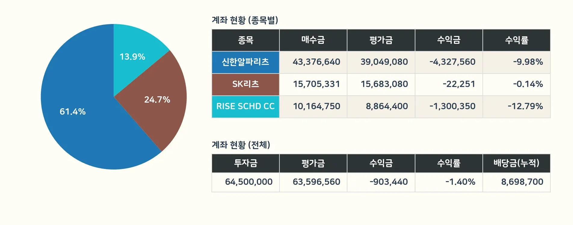 국내1 계좌 상세