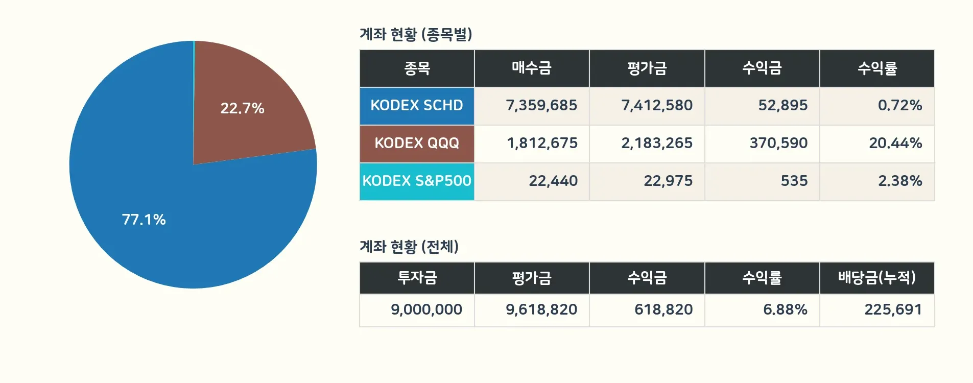 연금저축1 계좌 상세