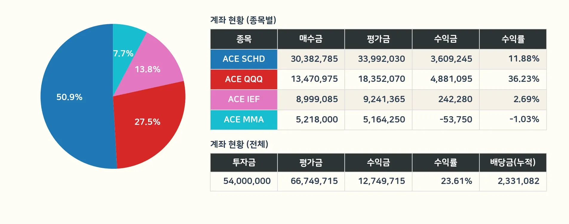 연금저축2 계좌 상세