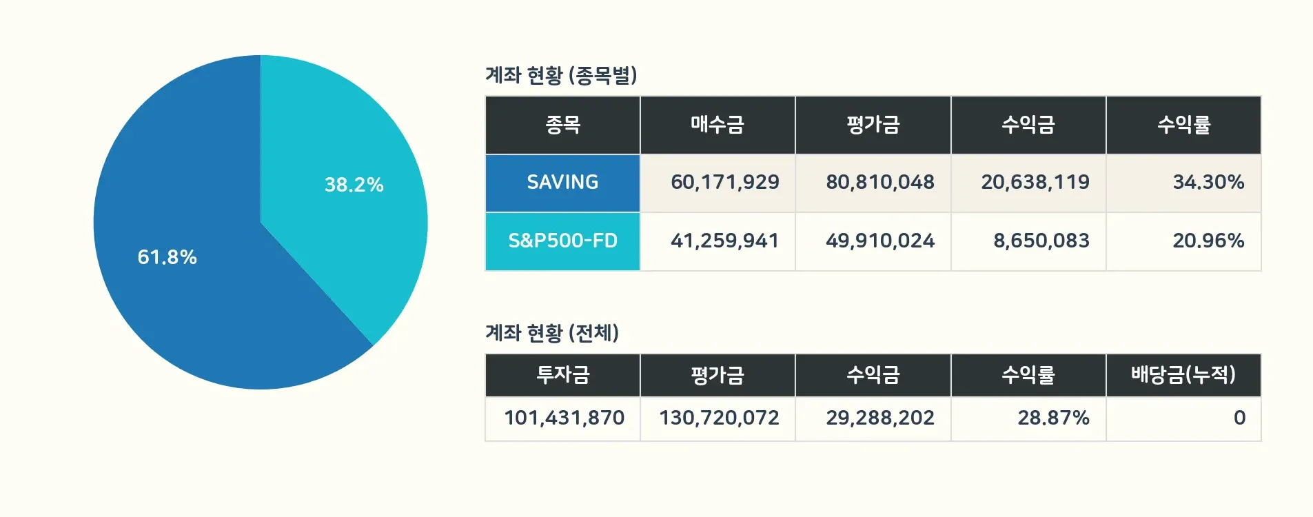 공제회 계좌 상세