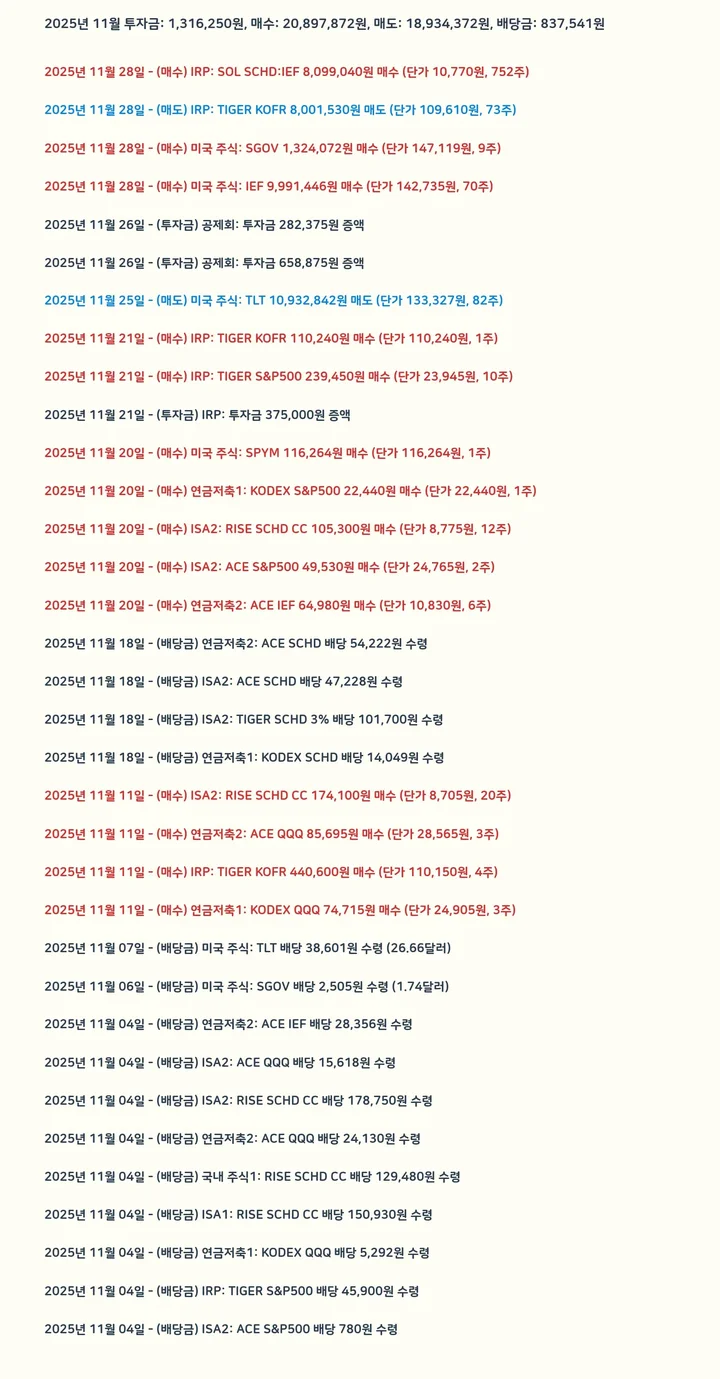 보유종목 거래현황