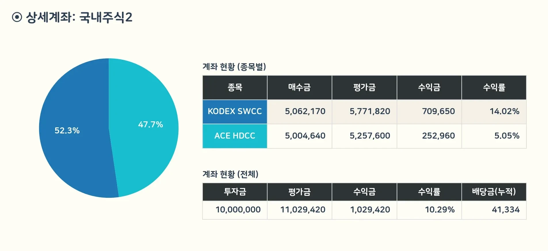 국내2 계좌 상세
