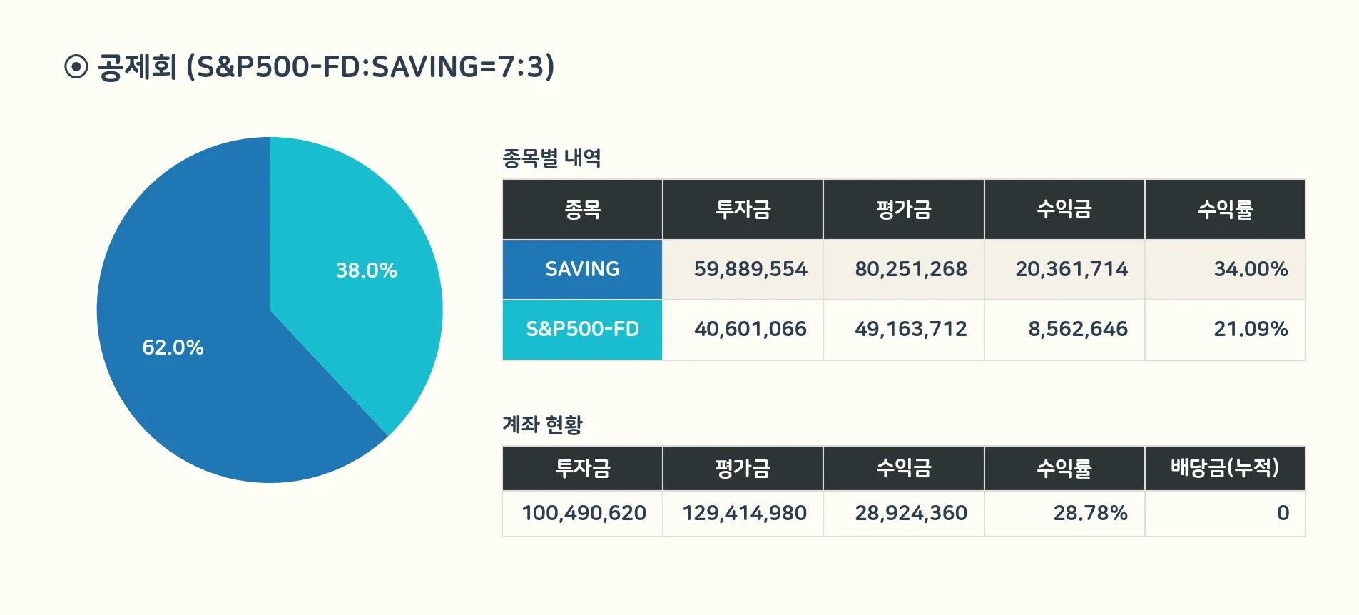 공제회 계좌 상세