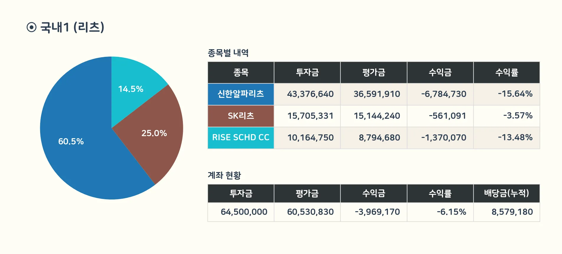 국내1 계좌 상세
