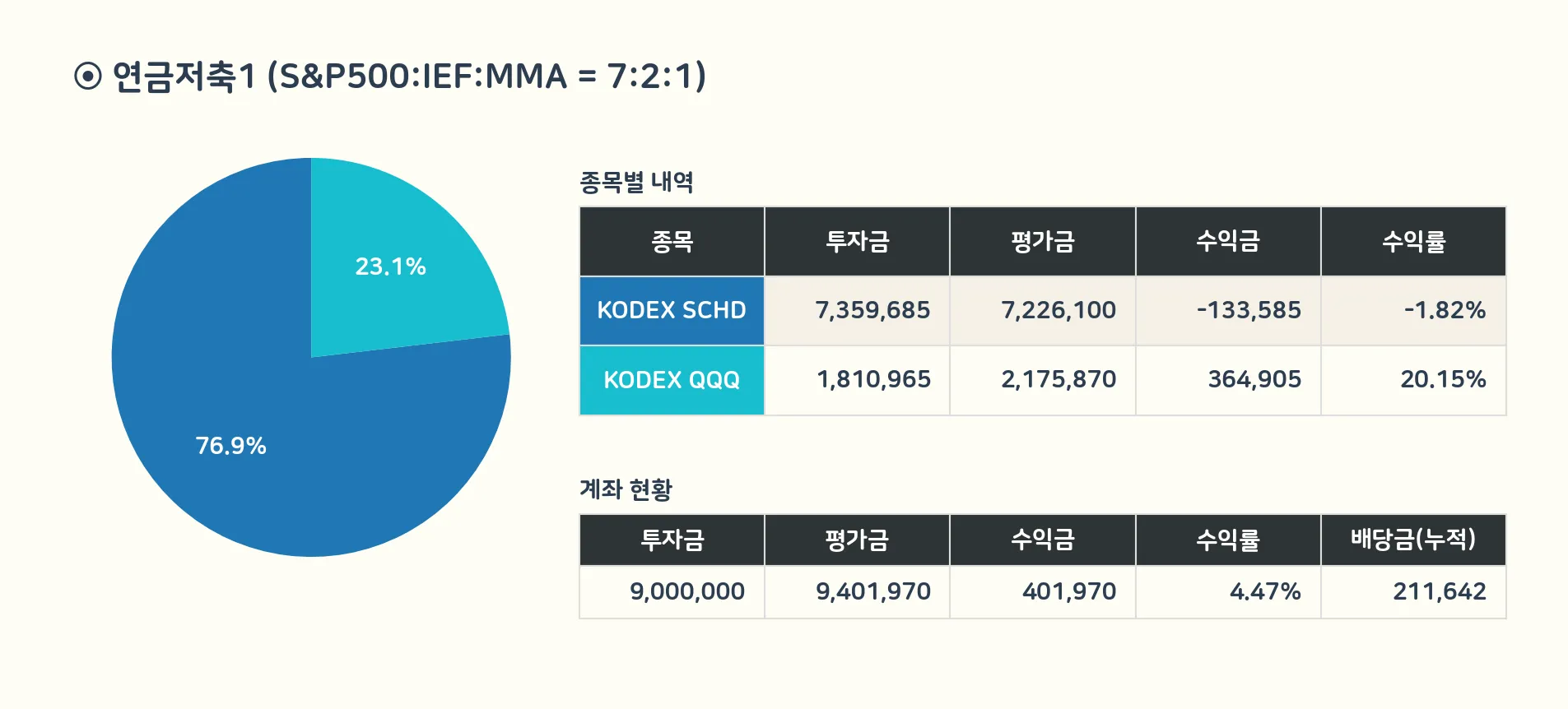 연금저축1 계좌 상세