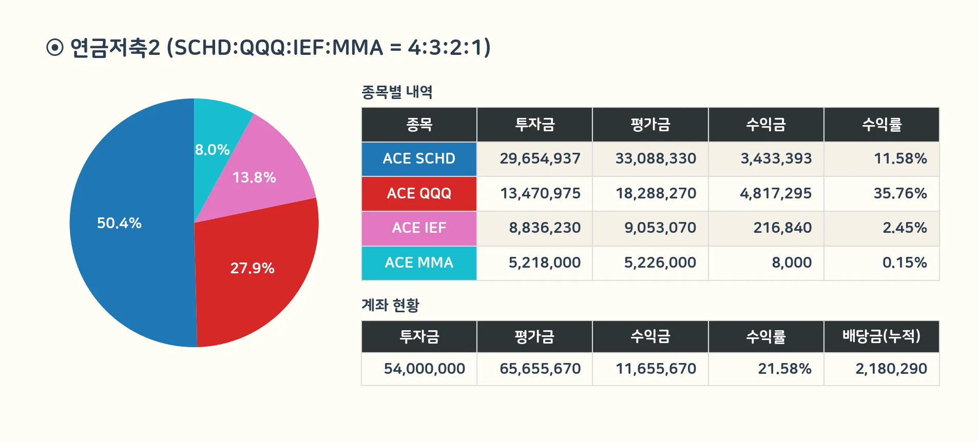 연금저축2 계좌 상세