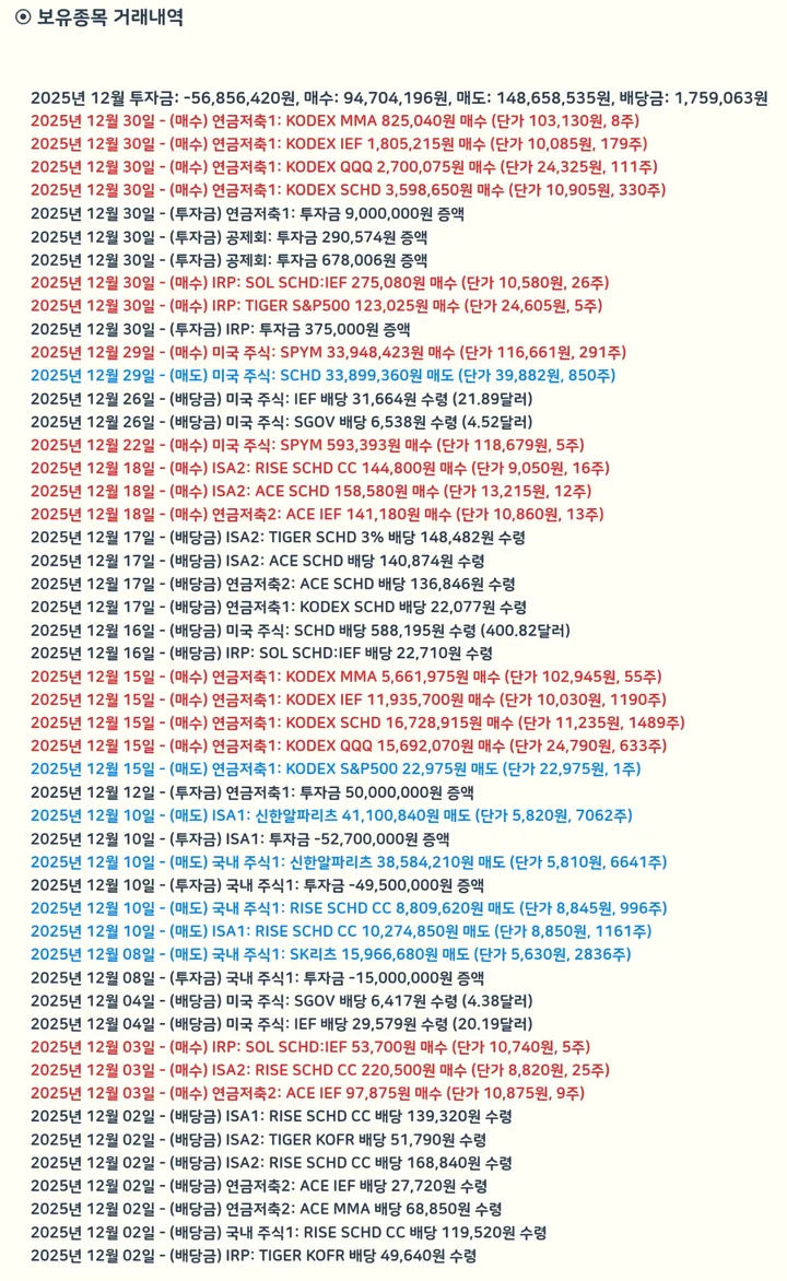 dividends_251230_배당_및_분배금_기록_25년_12월_2