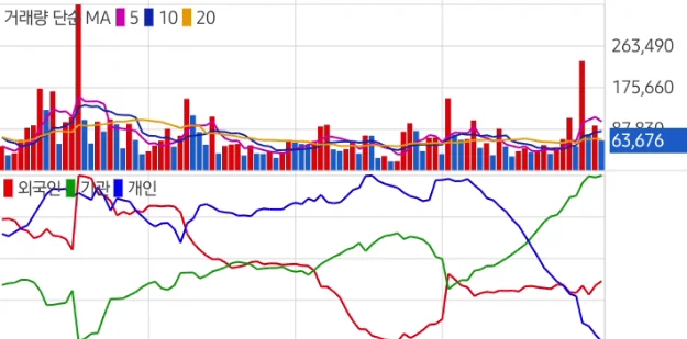 stocks_220205_신한알파리츠_30주_매수_22년_1월_2