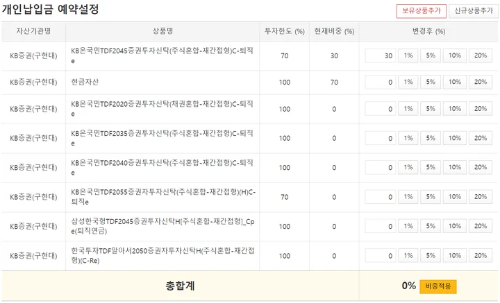 stocks_220208_KB증권_IRP_안전자산_선택_1