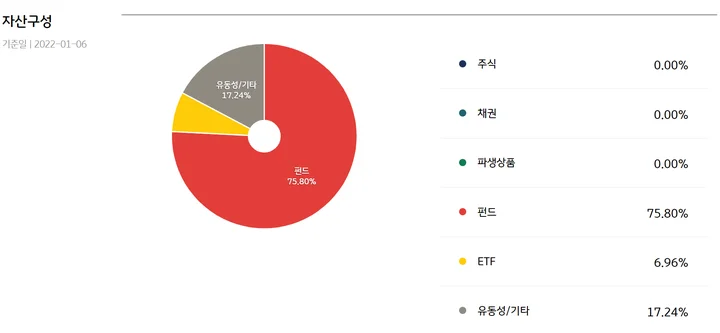 stocks_220208_KB증권_IRP_안전자산_선택_2