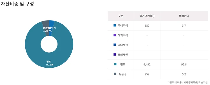 stocks_220208_KB증권_IRP_안전자산_선택_3