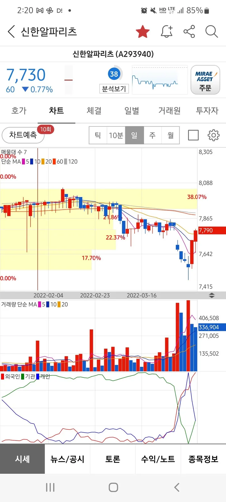 stocks_220407_신한알파리츠_유상증자에_참여_2