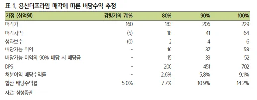 stocks_220817_신한알파리츠의_용산더프라임타워_매각_추진_관련한_소식_2