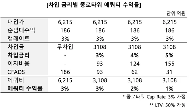 stocks_220925_SK리츠_종로타워_인수_1