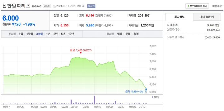 stocks_240417_신한알파리츠_2024_KReits_Corporate_Day_1