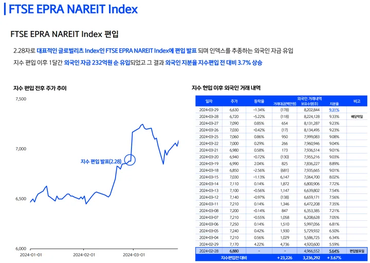 stocks_240417_신한알파리츠_2024_KReits_Corporate_Day_2