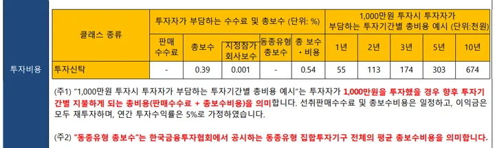 stocks_240418_TIGER_미국배당7프리미엄다우존스타미당7_ETF_5