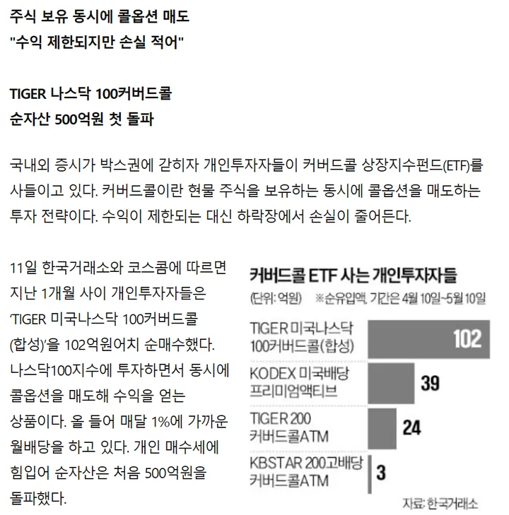 stocks_240501_커버드콜_ETF_뉴스가_많아서_불안하네_2