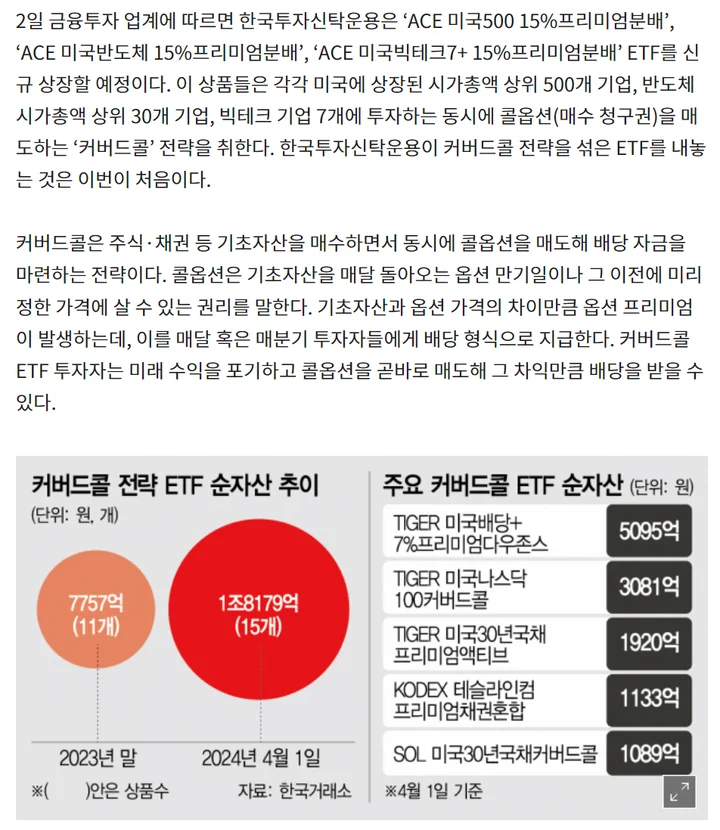 stocks_240501_커버드콜_ETF_뉴스가_많아서_불안하네_4