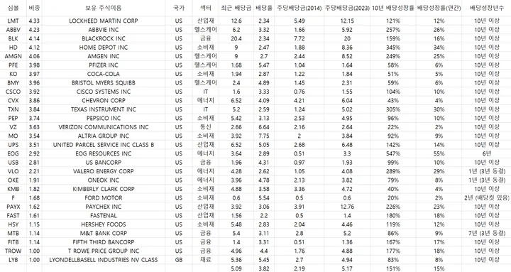 stocks_240731_SCHD_포트폴리오_분석_1