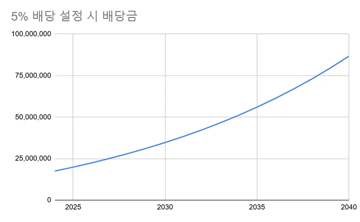 stocks_240912_배당주_살_생각병에_걸리다_4
