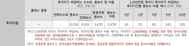 stocks_240924_SCHD_90_기초자산_커버드콜_상품_RISE_미국배당100_2