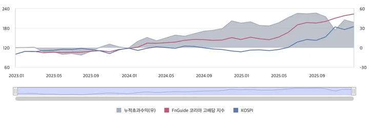 stocks_251227_국내_고배당_ETF_분석_2
