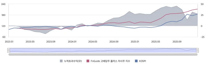 stocks_251227_국내_고배당_ETF_분석_3