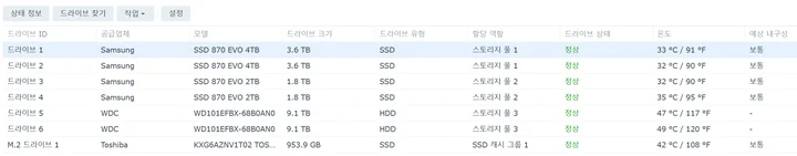 디스크 상태 정보