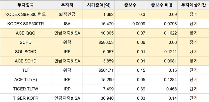 보유종목 보수 점검