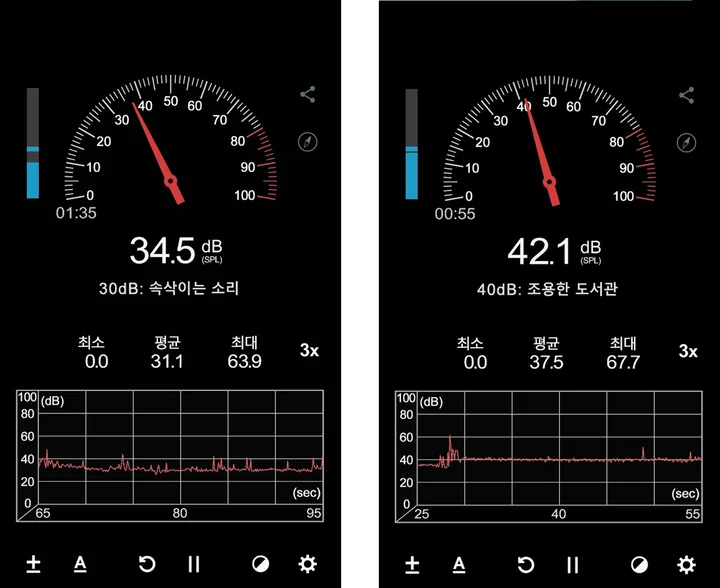 왼쪽 녹투아 31 데시벨, 오른쪽 기존 팬 40 데시벨