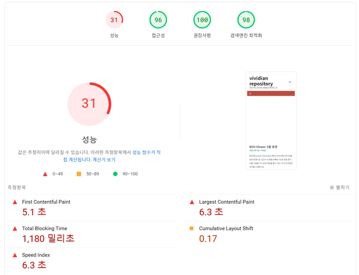 모바일 점수 31점