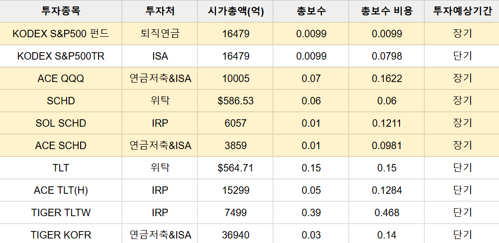 보유종목 보수 점검